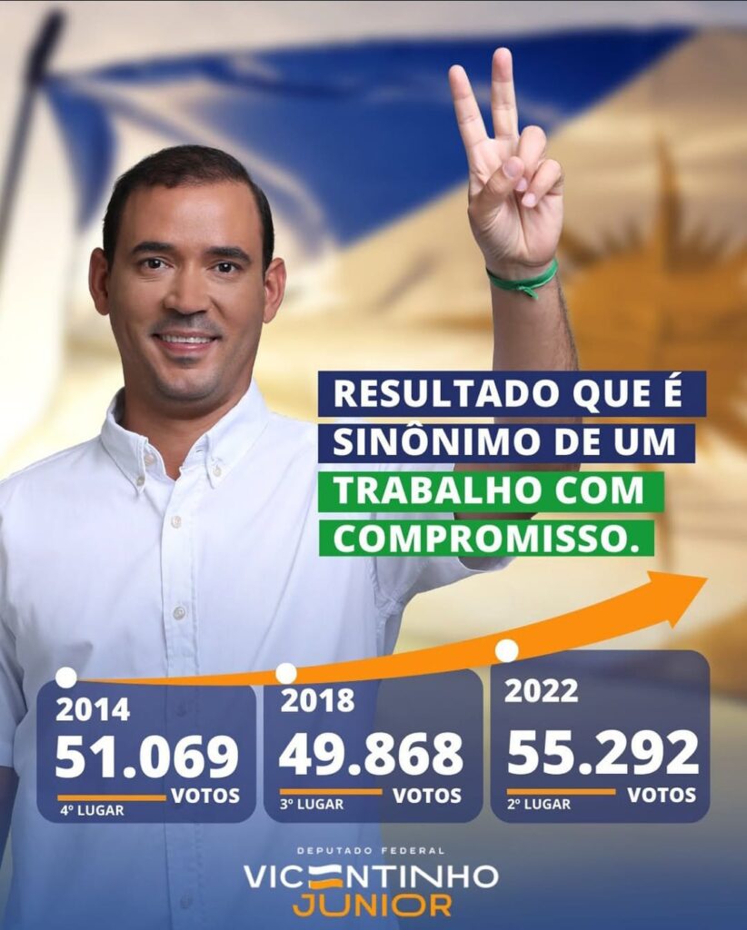 WhatsApp-Image-2025-01-21-at-08.32.59-822x1024 Veja a crescente de Vicentinho Jr como deputado federal, ele pulou de 4° para 2° lugar entre 2014 e 2022.